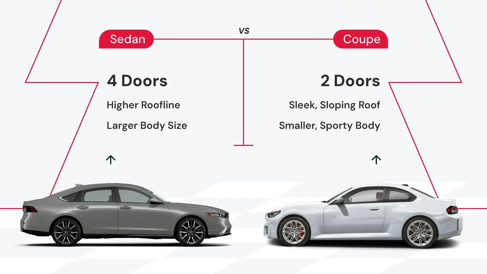 20.1 - Should I Buy a Coupe or Sedan_ Which One Fits Your Daily Driving Needs_ (1).webp