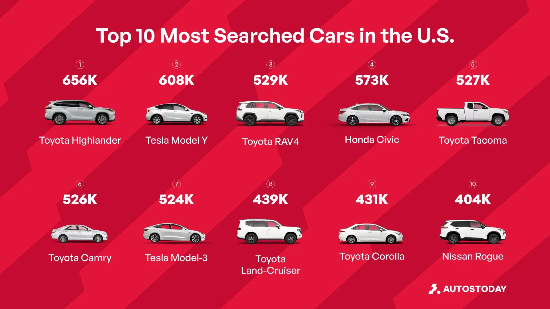 the most search cars in the us