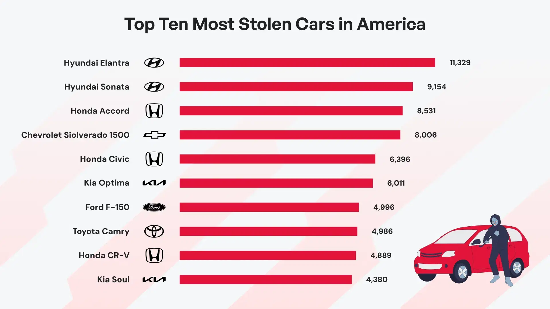 Top Ten Most Stolen Cars in America (1).webp