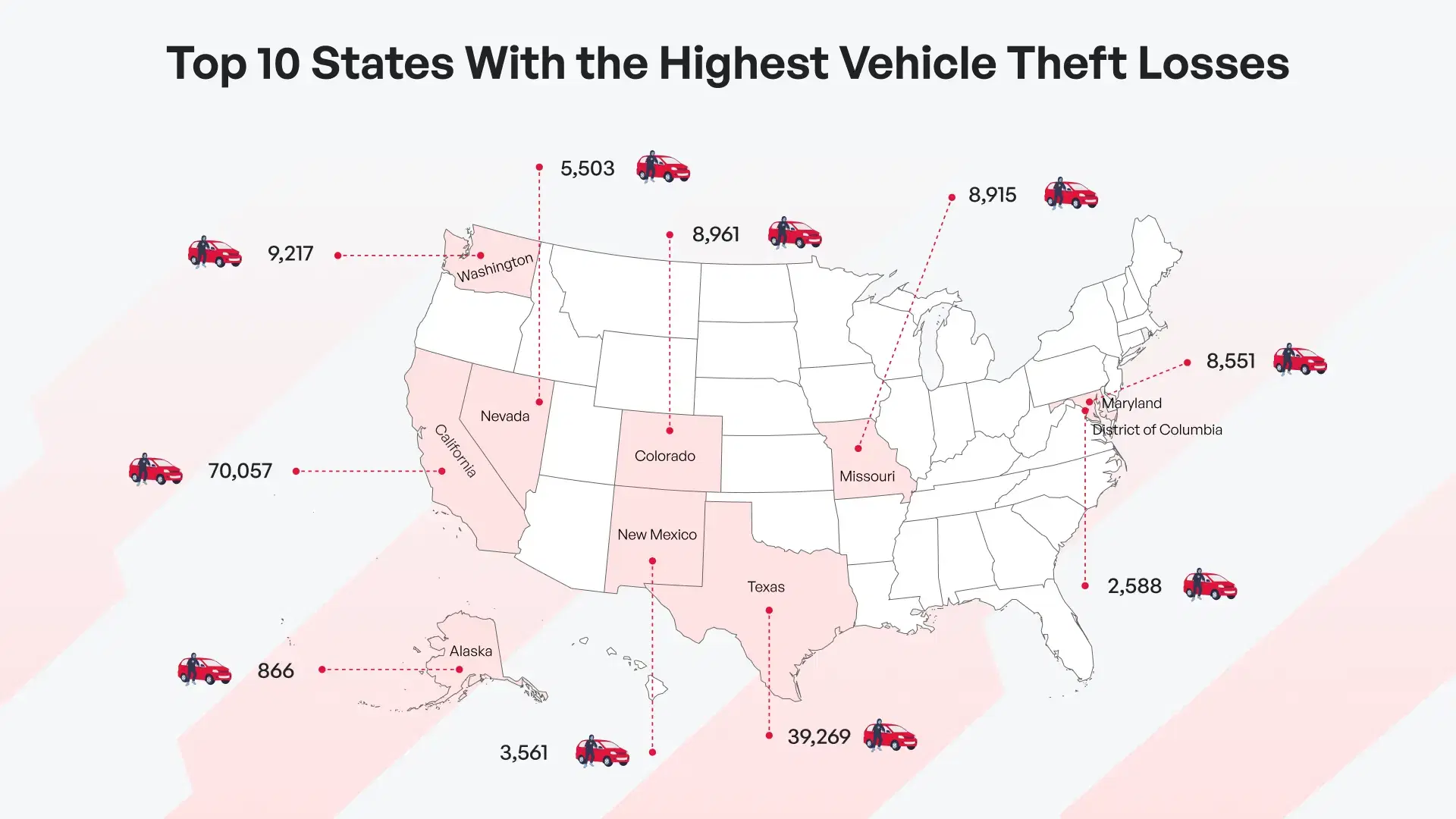 Top Ten states with the highest wehicle theft losses (1).webp