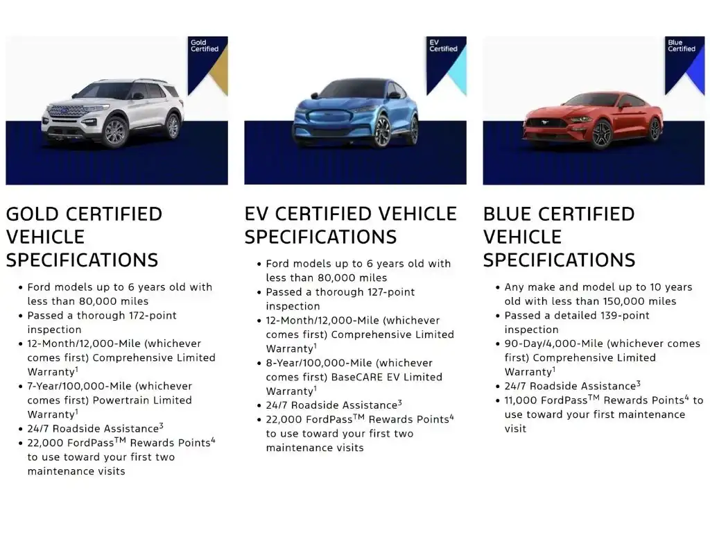 2022 Ford Explorer TIMBERLINE 4WD's photo